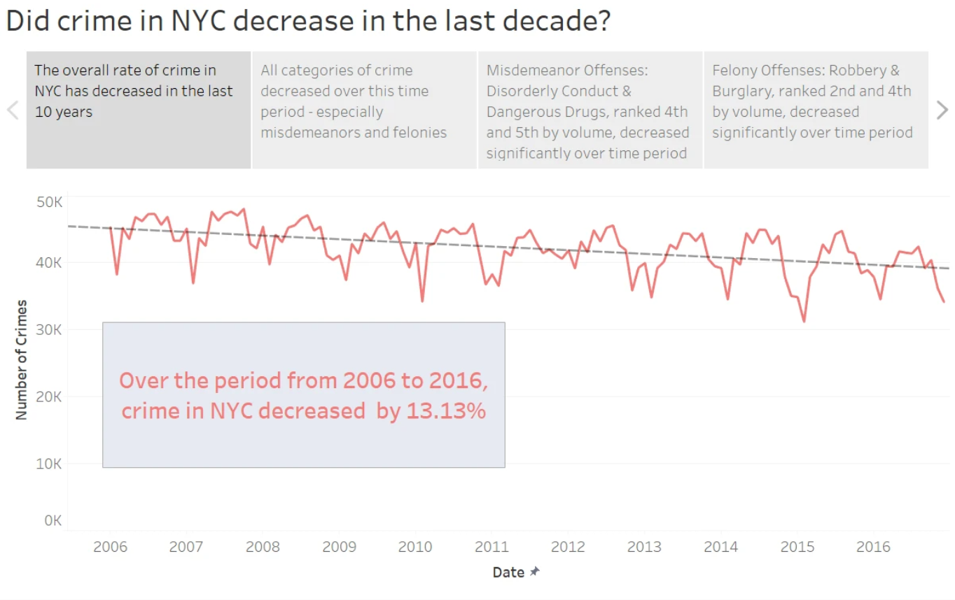 NYC Crime Analysis