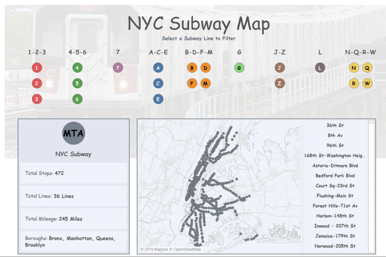 NYC Subway Map